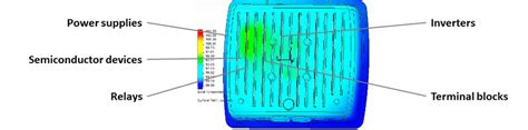 how much heat power supply enclosure electrical|heat dissipation in enclosure.